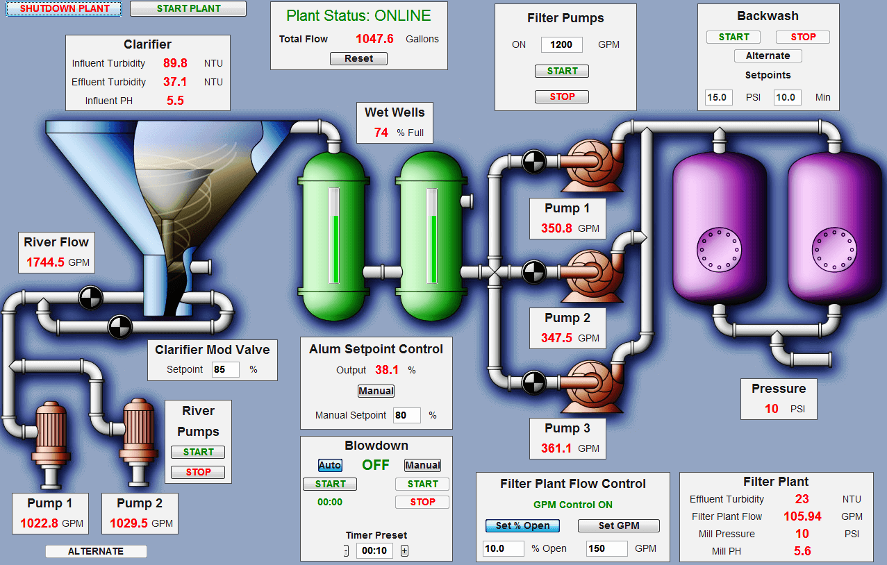SCADA System Interface