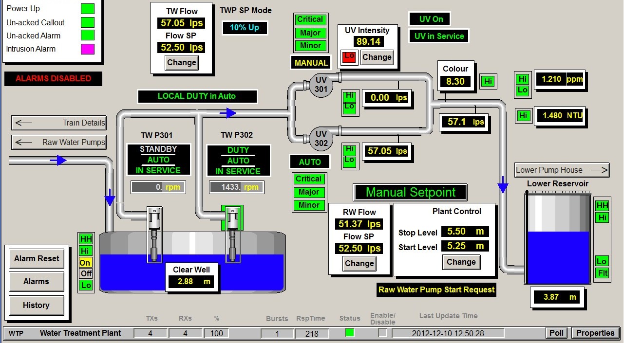 SCADA Systems